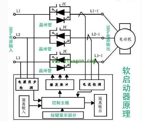 软启动器工作原理